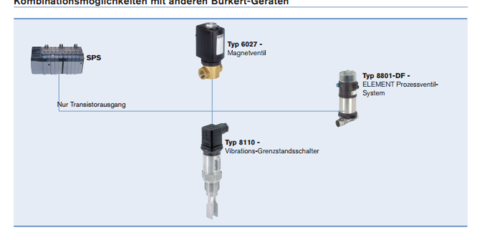 German Vibration Type Burkert 8110 Sensor英文介绍_Electronic Instruments_Sensors_Others_Product Library_China Chemical Instrument Network